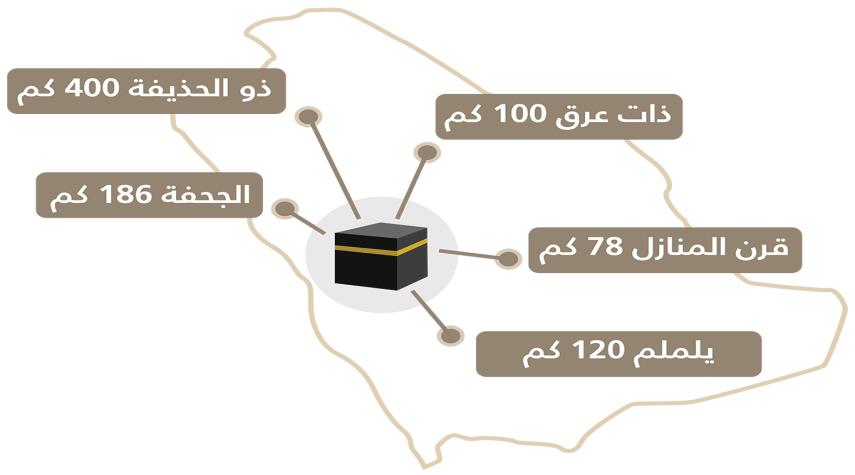 Mawaqit al Hajj y la Umra